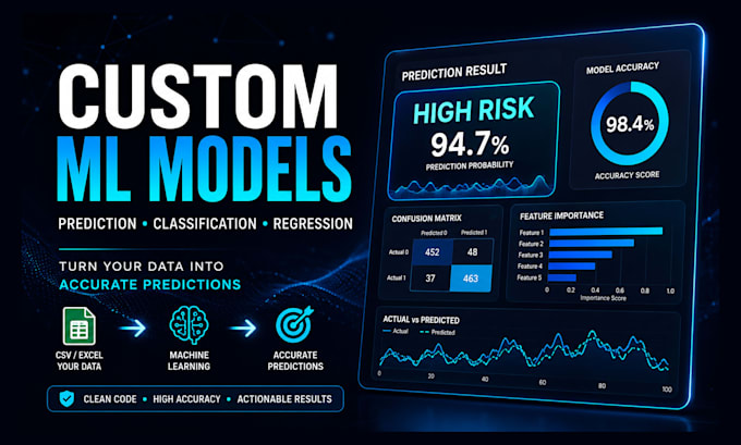 build a custom machine learning model for prediction and classification
