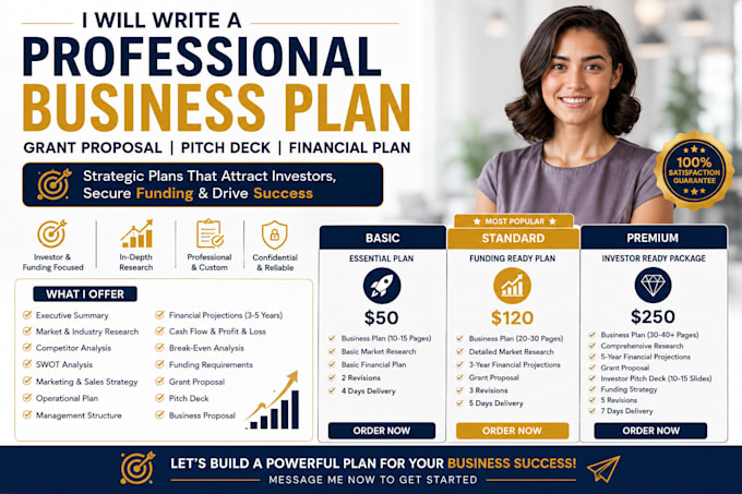 write a professional business plan grant proposal pitch deck and financial plan