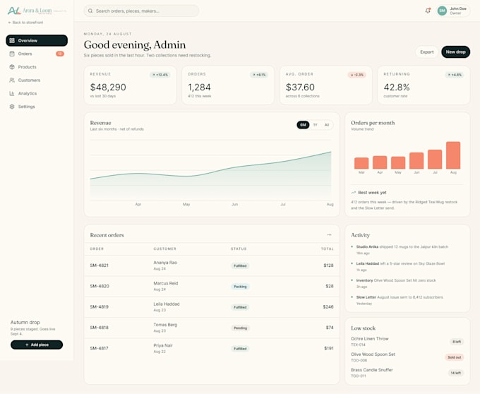 design modern saas dashboard UI UX in figma