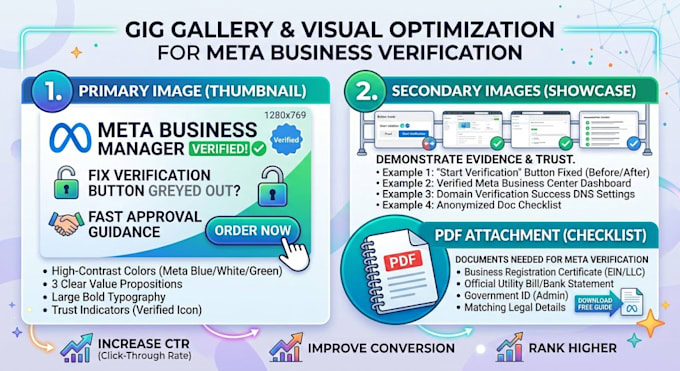 verify meta business manager and fix meta verification button