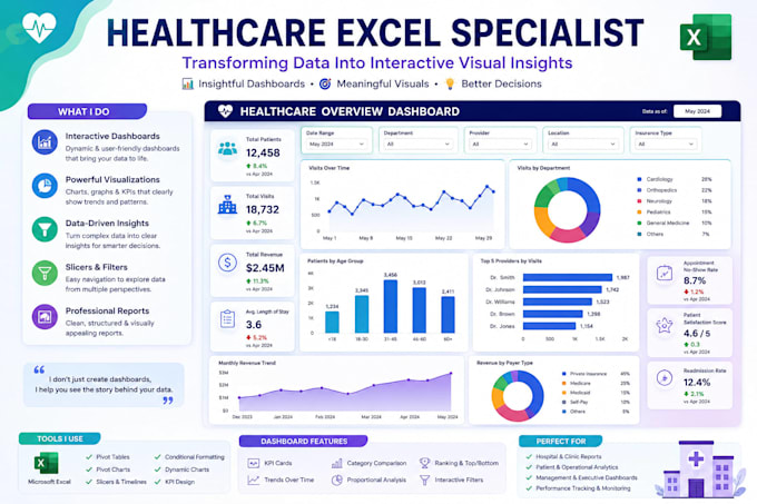 create healthcare excel dashboards and data visualization
