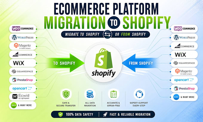transfer migrate squarespace woocommerce wix magento to shopify store migration