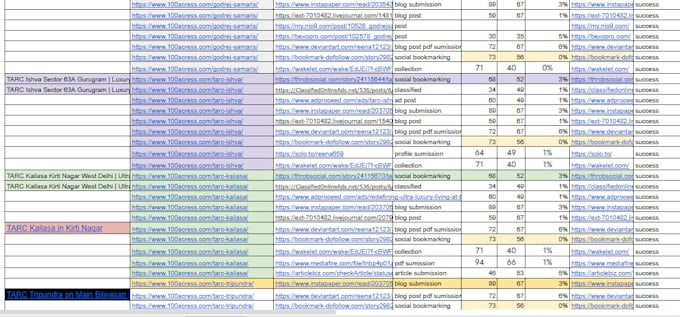 do off page SEO and build high quality backlinks