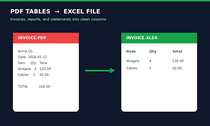 convert your pdf tables or invoices into excel
