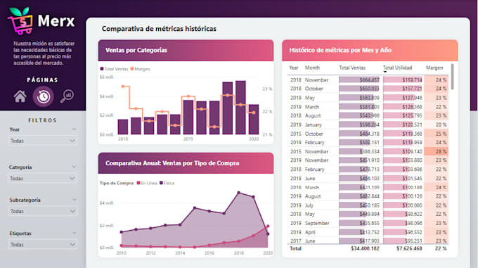 create a professional power bi dashboard