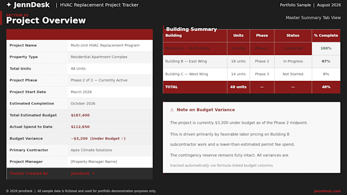 create project trackers and user guides