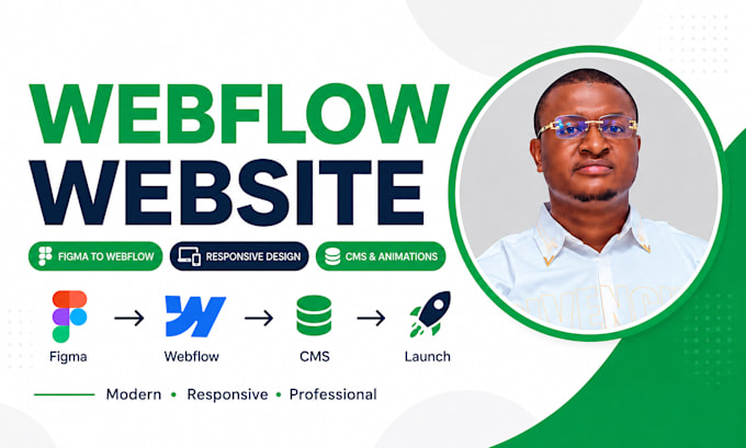design or redesign a responsive webflow website