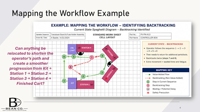 create professional lean manufacturing and continuous improvement trainings