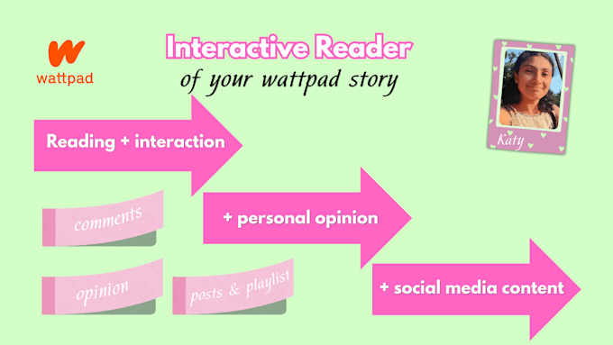 be an interactive reader on your wattpad story