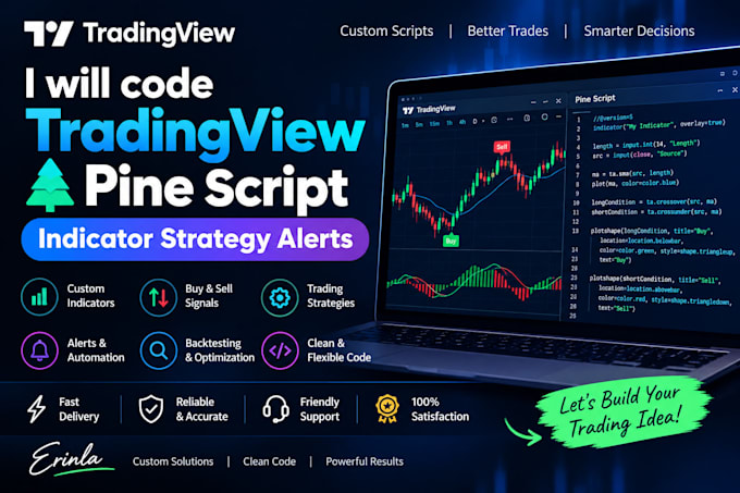 code any tradingview pinescript indicator, strategy or alert system tradingview