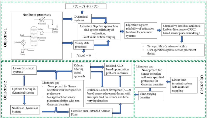 analyse scientific and engineering data using matlab or python