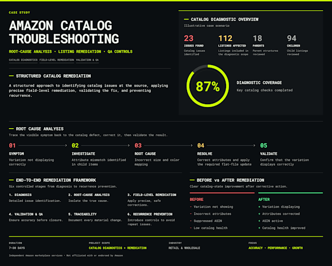 fix amazon seller central listings, variations and flat file errors
