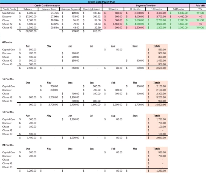clean, validate and analyze data for audit ready