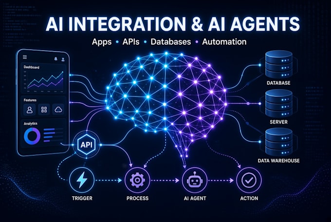 build ai automation workflows using n8n apis and ai agents