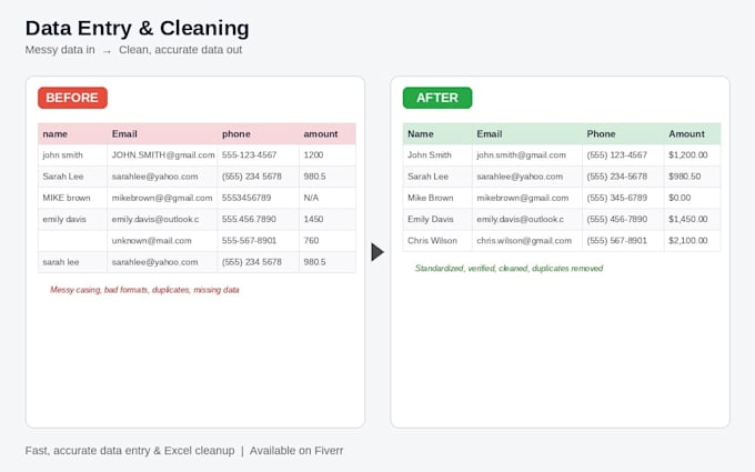 do accurate data entry, excel data cleaning and formatting