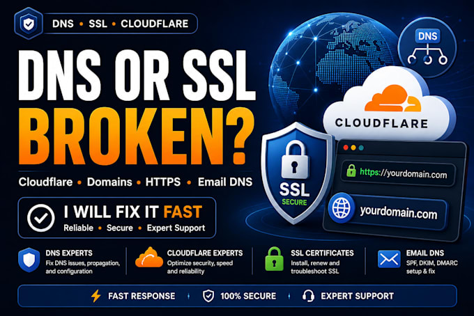 fix cloudflare dns domain and SSL problems