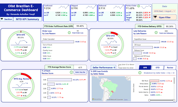 build an interactive and automated power bi dashboard