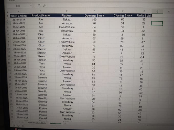 convert  your messy data into proper manner
