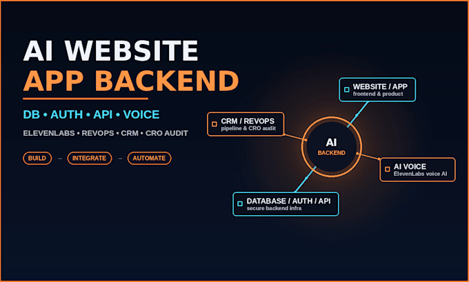 self hosted backend agent with db auth API elevenlabs voice revops CRM cro audit