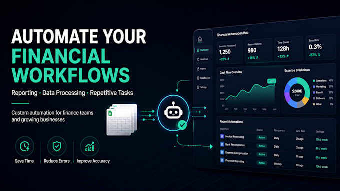 automate your financial workflows and reporting