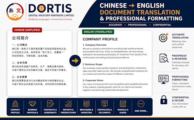 translate and professionally format your company documents