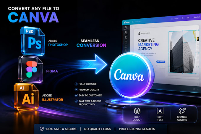 convert figma, psd, or pdf to editable canva templates