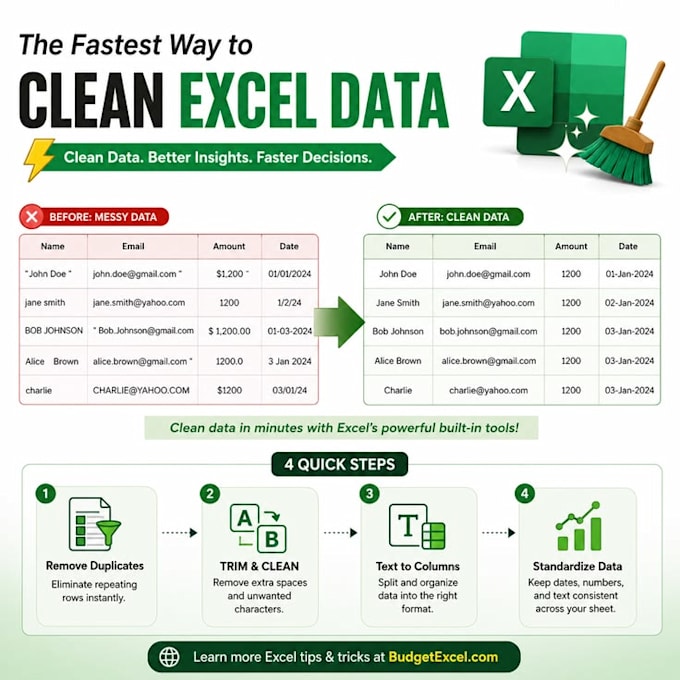 format the data accurately as instructed