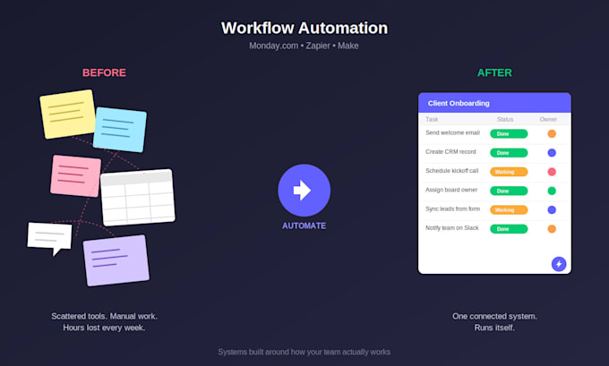 streamline and automate your business operations