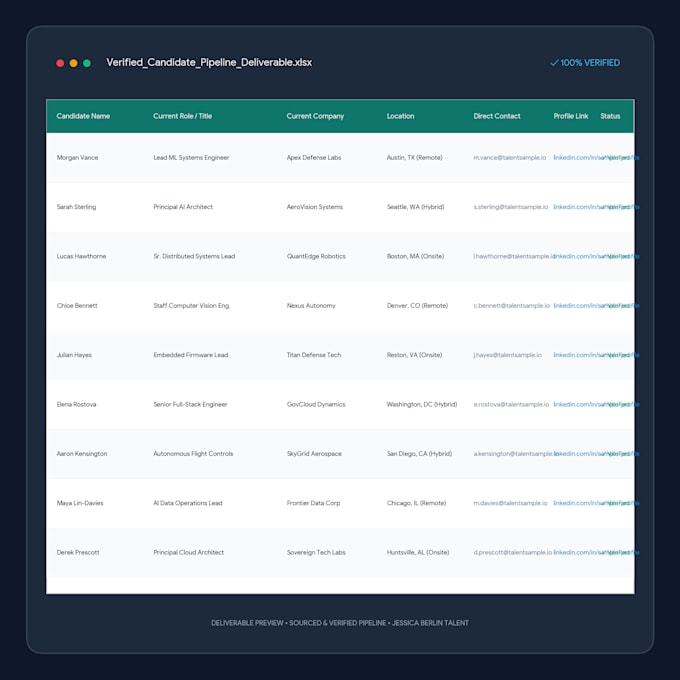provide candidate shortlists and interview scorecards