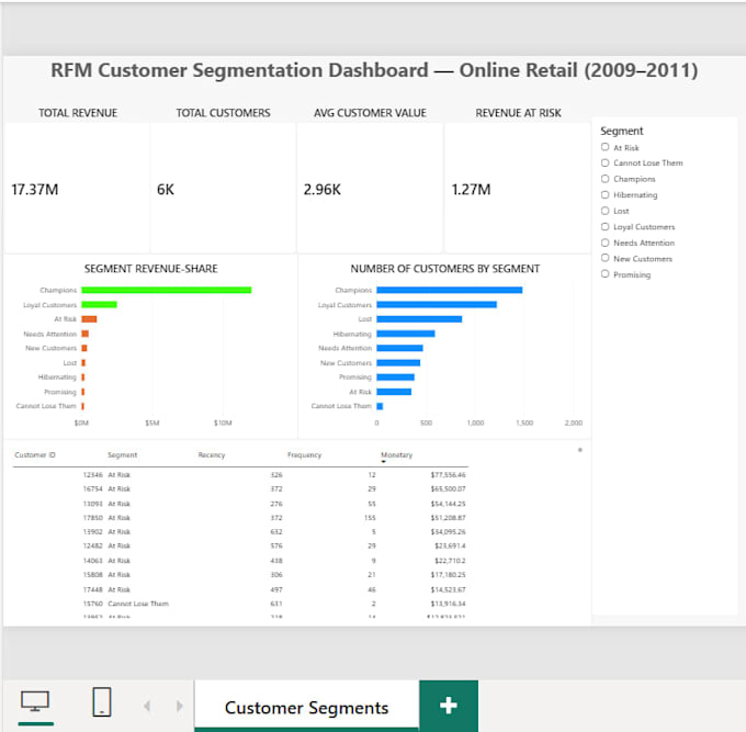 clean and analyze your excel data and build a dashboard
