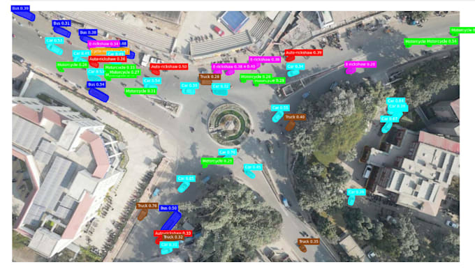 computer vision , data science