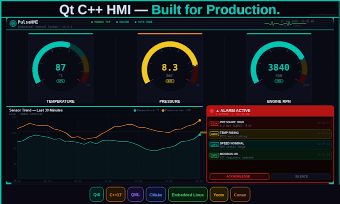 develop a qt cpp  desktop application for industrial systems