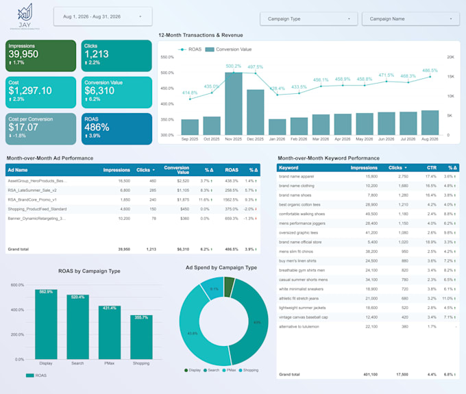 build a custom performance dashboard for ga4 and paid ads