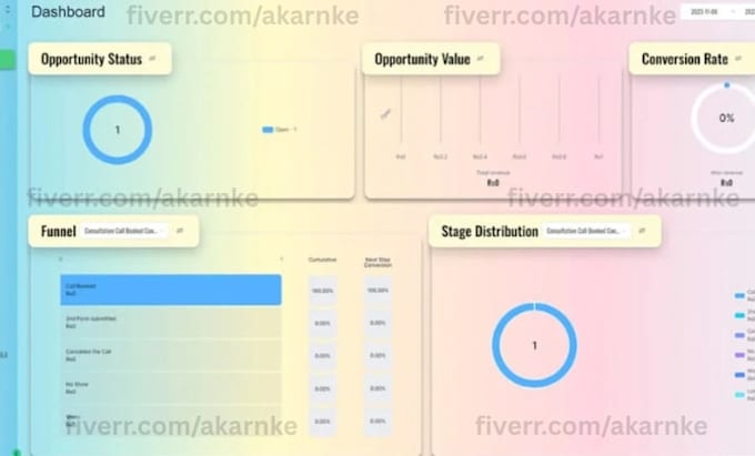 design custom gohighlevel app, API integration and automation funnel ghl saas