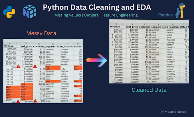 do python data cleaning, eda and feature engineering with pandas