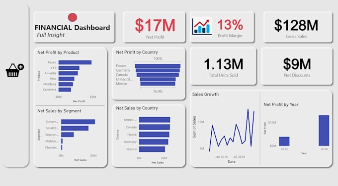 create a business analytics dashboard