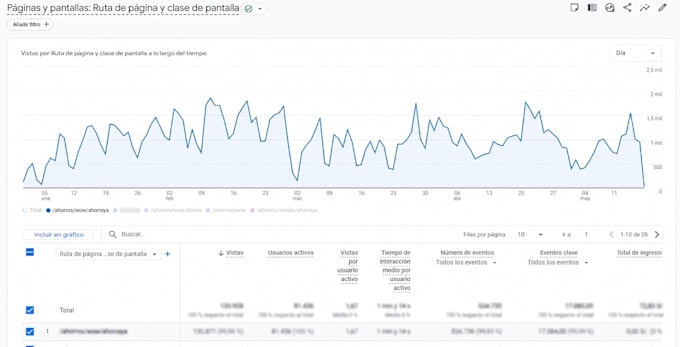 build your amplitude event taxonomy and ga4 tracking