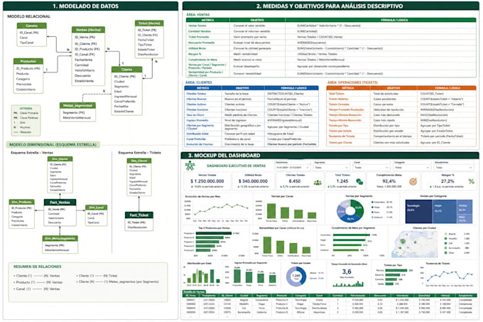 do data cleaning, sql queries and power bi dashboards