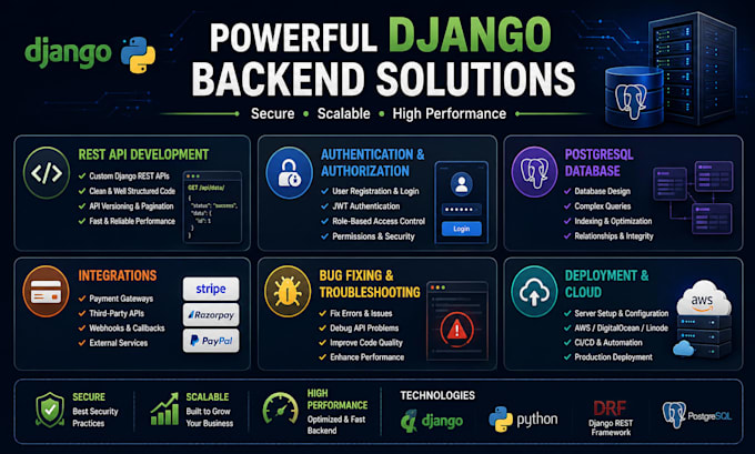 develop a django rest API and backend for your web or mobile app