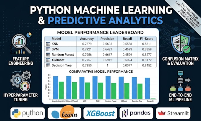 build python machine learning models for predictive analysis