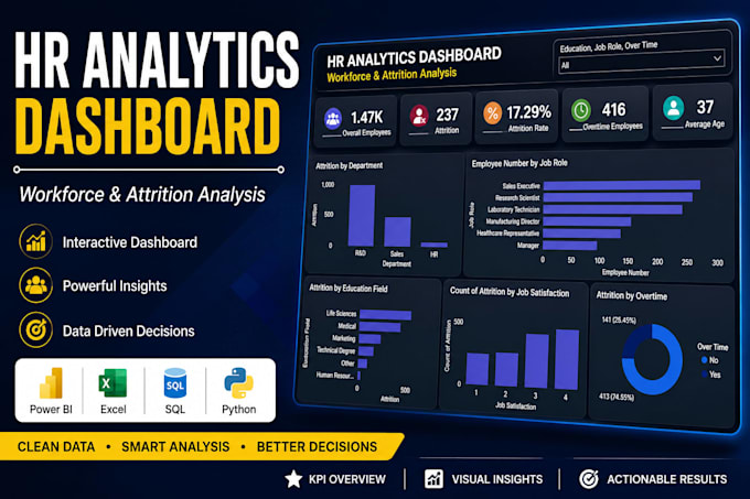 create an interactive power bi HR analytics dashboard
