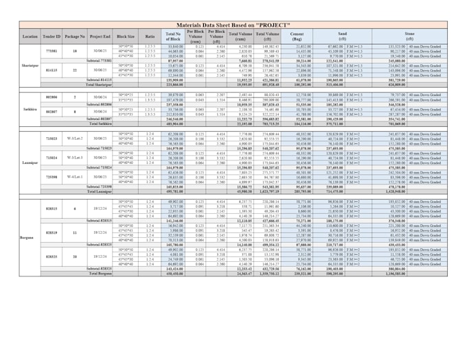 do boq, quantity takeoff and estimation