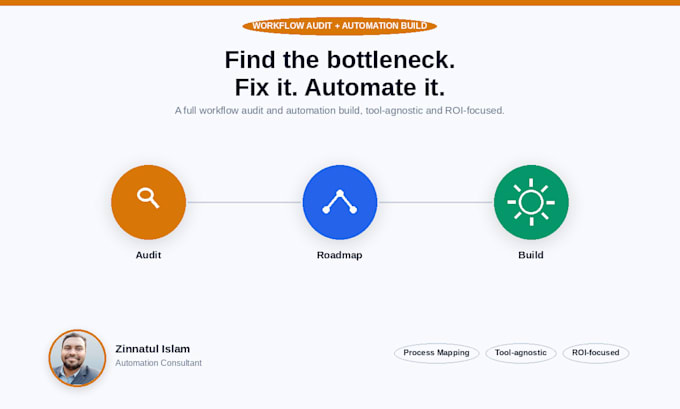 audit and automate your business workflow with ai