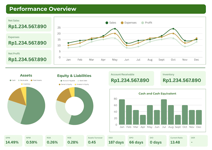 design interactive excel dashboards for data visualization
