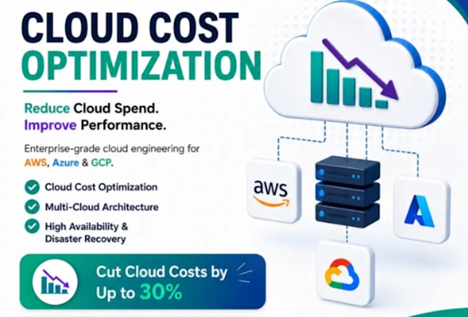 shrink cost of cloud services and cloud cost saving