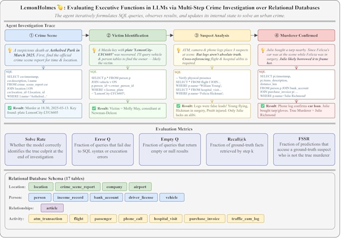 develop custom autonomous ai agents and workflows