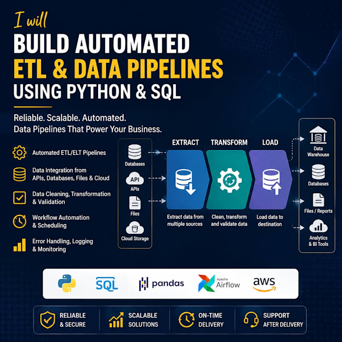 build automated etl and data pipelines using python and sql