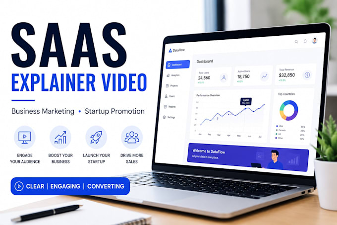 create saas promo video product demo and explainer video for your software