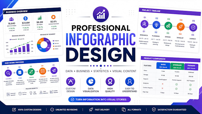 design professional  and engaging infographics