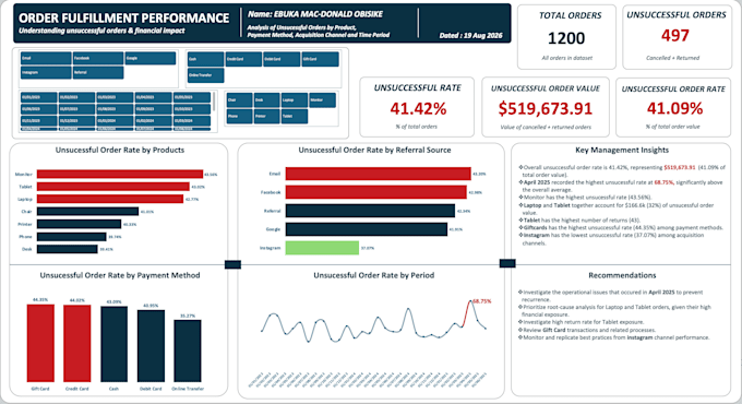 clean, organize, and analyze your excel data using power query